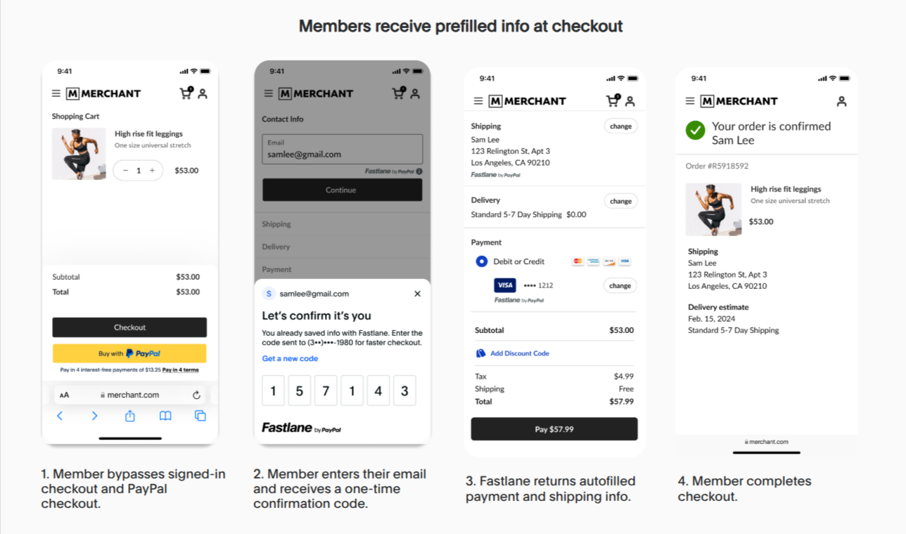 Flusso per membri di PayPal Fast Lane