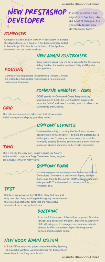 New PrestaShop Developer