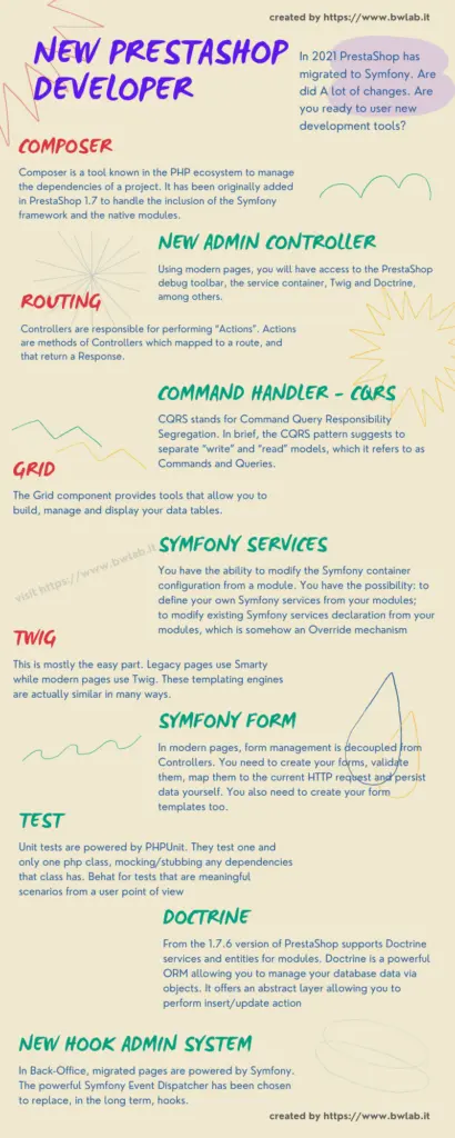 New PrestaShop Developer