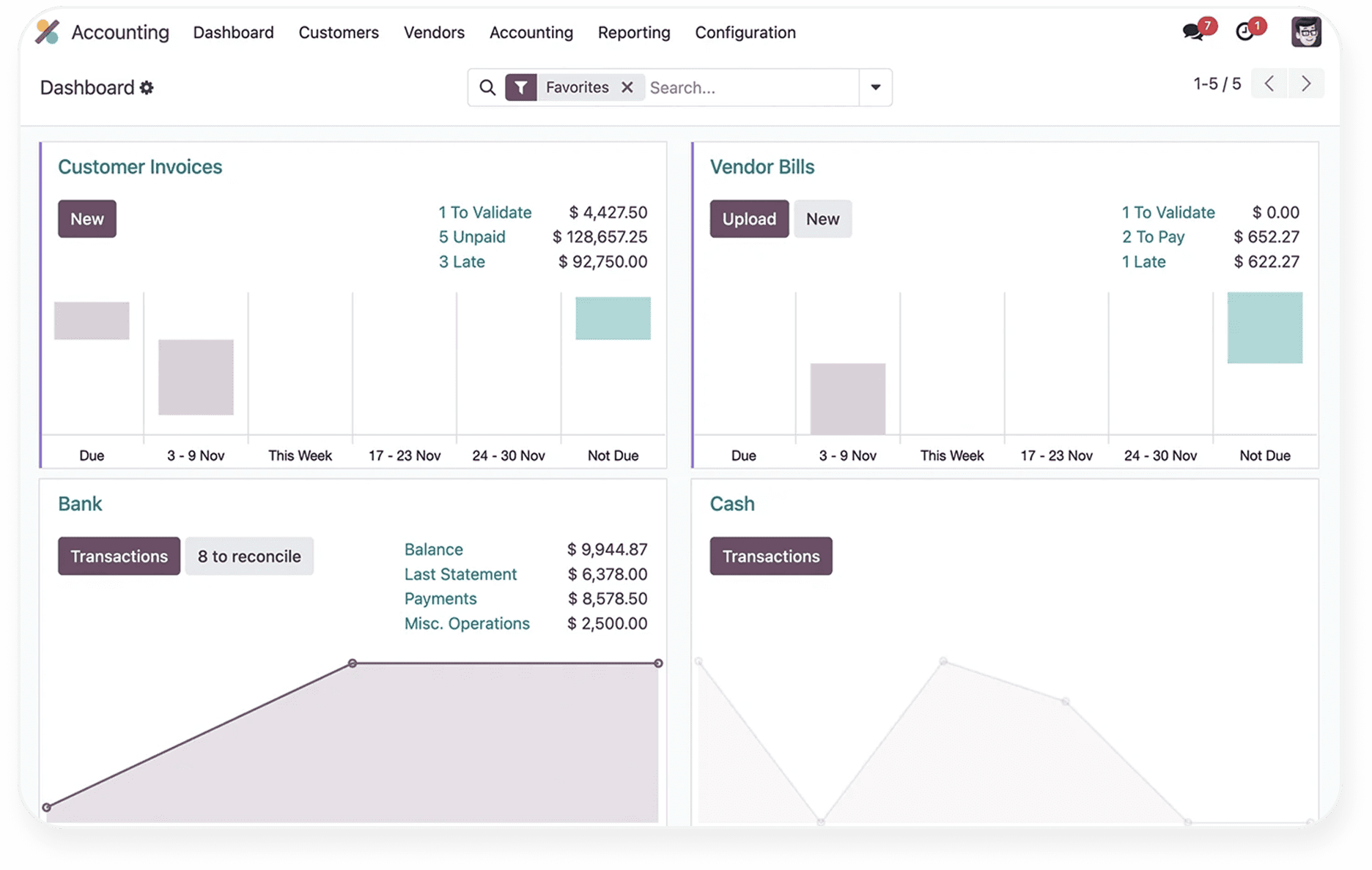 Odoo Dashboard