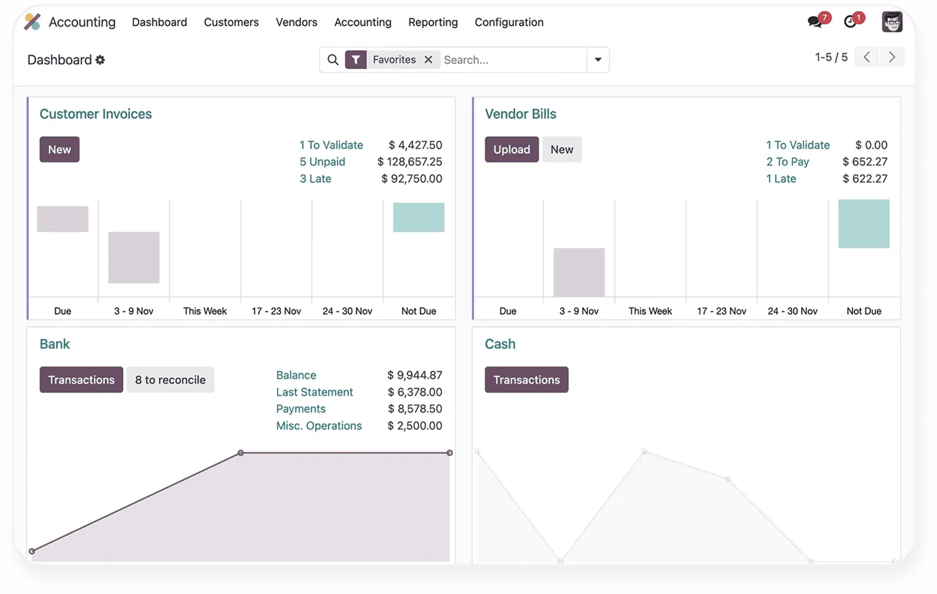 Odoo Dashboard